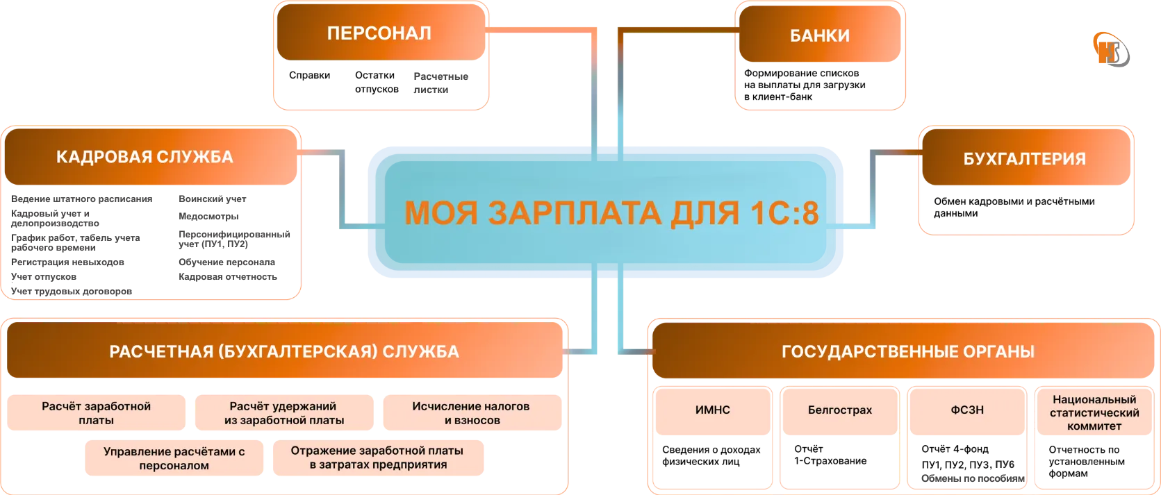 Моя зарплата для 1С8.png Моя зарплата для 1С8.png