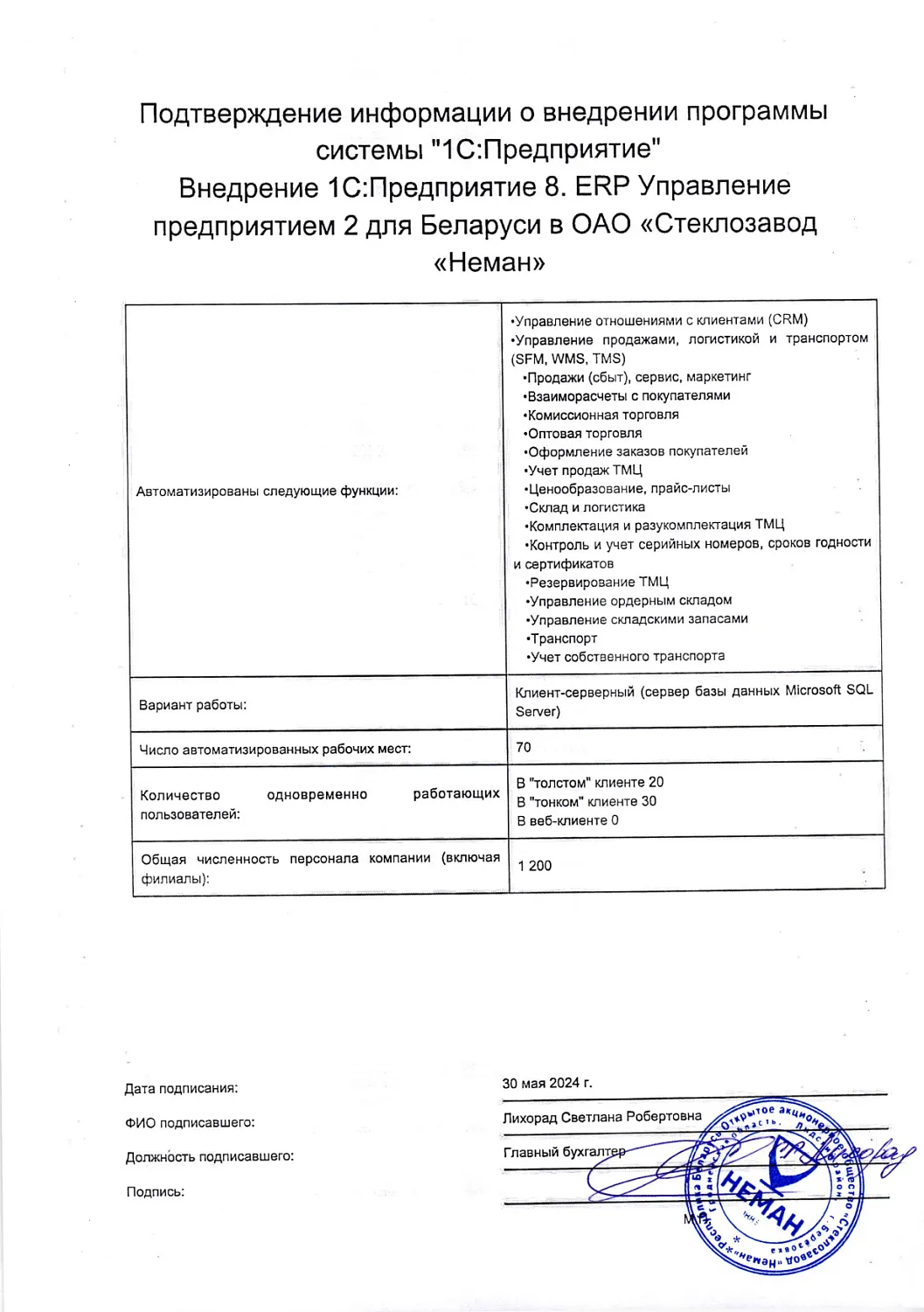 ОАО «Стеклозавод «Неман»