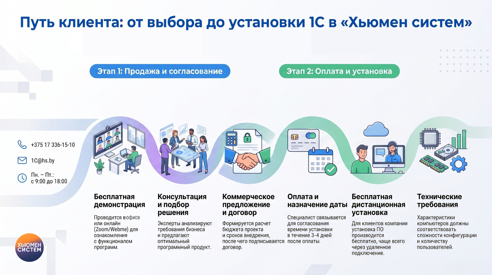 Продажа и установка 1С.png