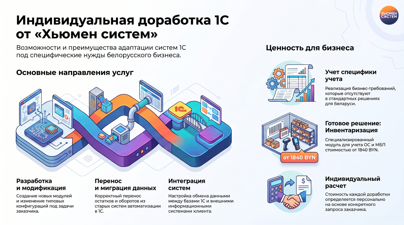 Доработки 1С.png