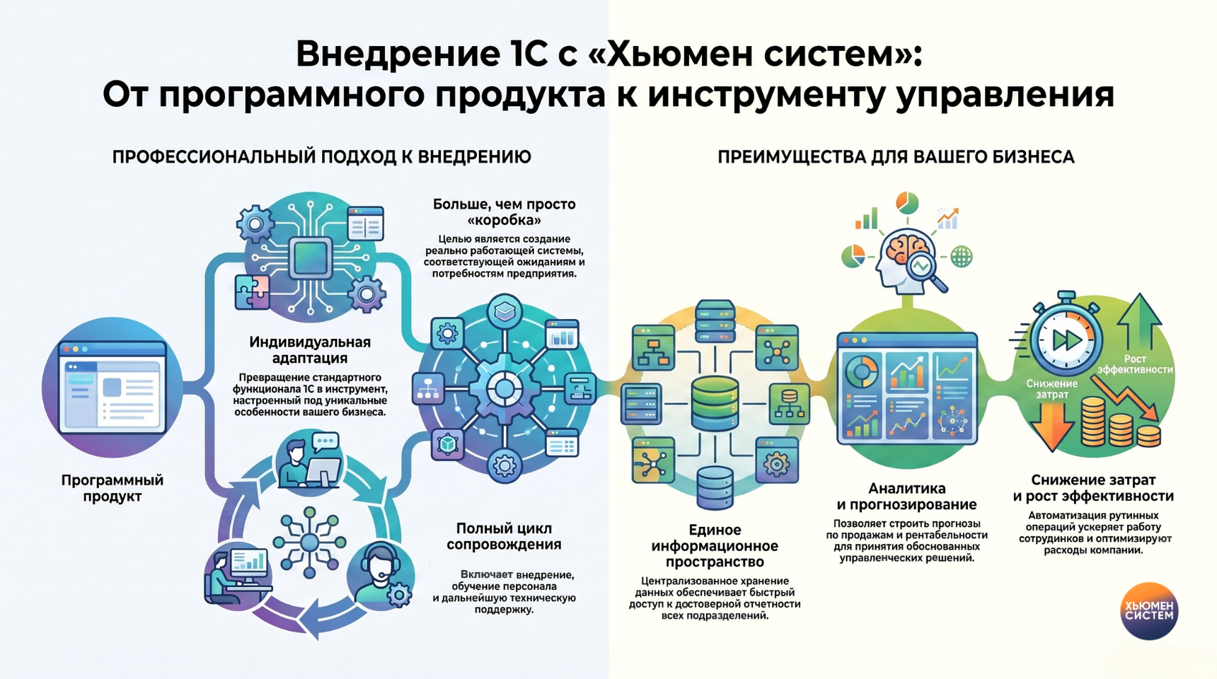 Внедрение 1С.png Внедрение 1С.png