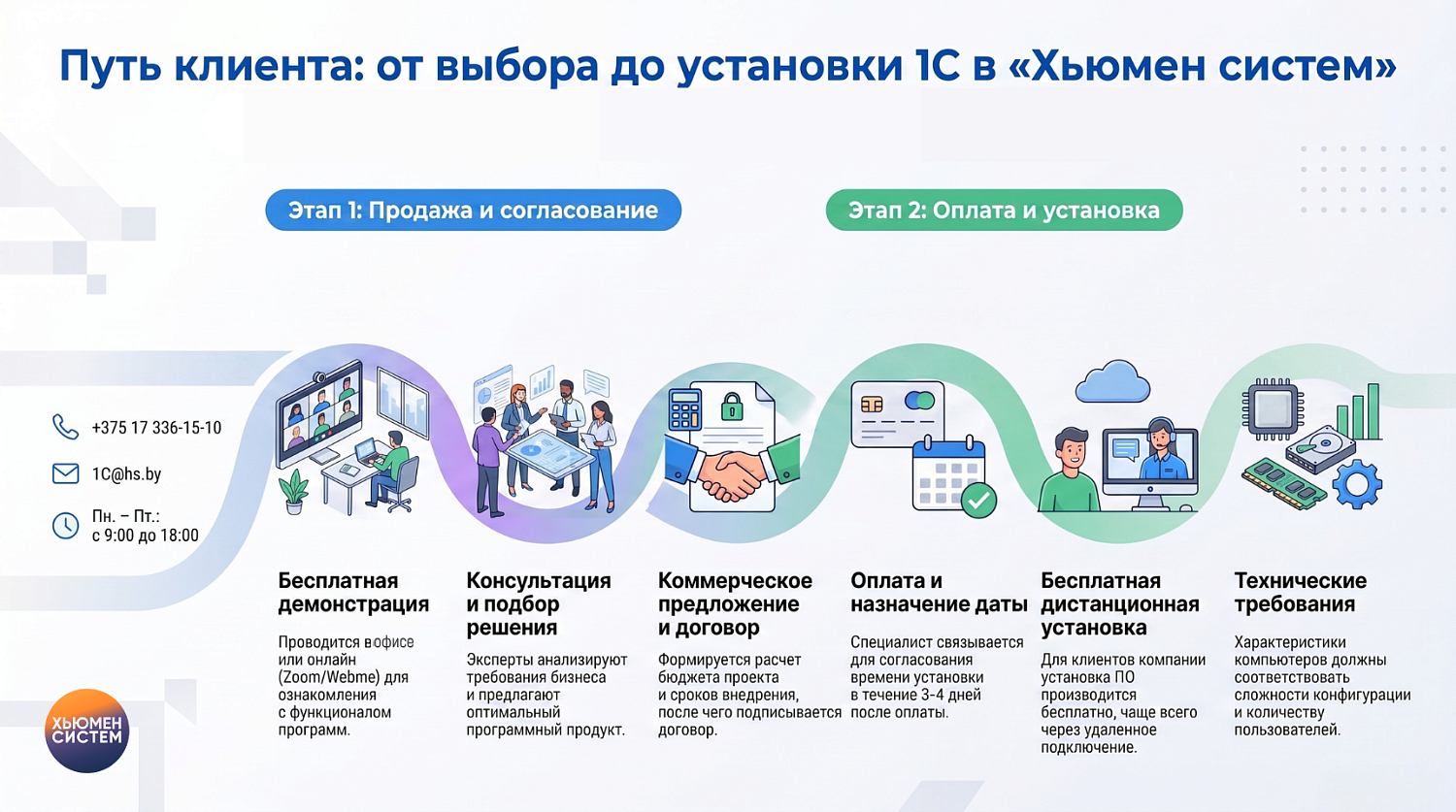 Установка 1с