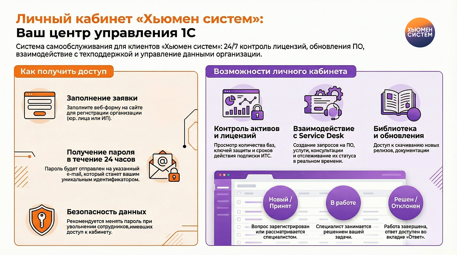 Личный кабинет «Хьюмен систем»: регистрация стала еще проще!