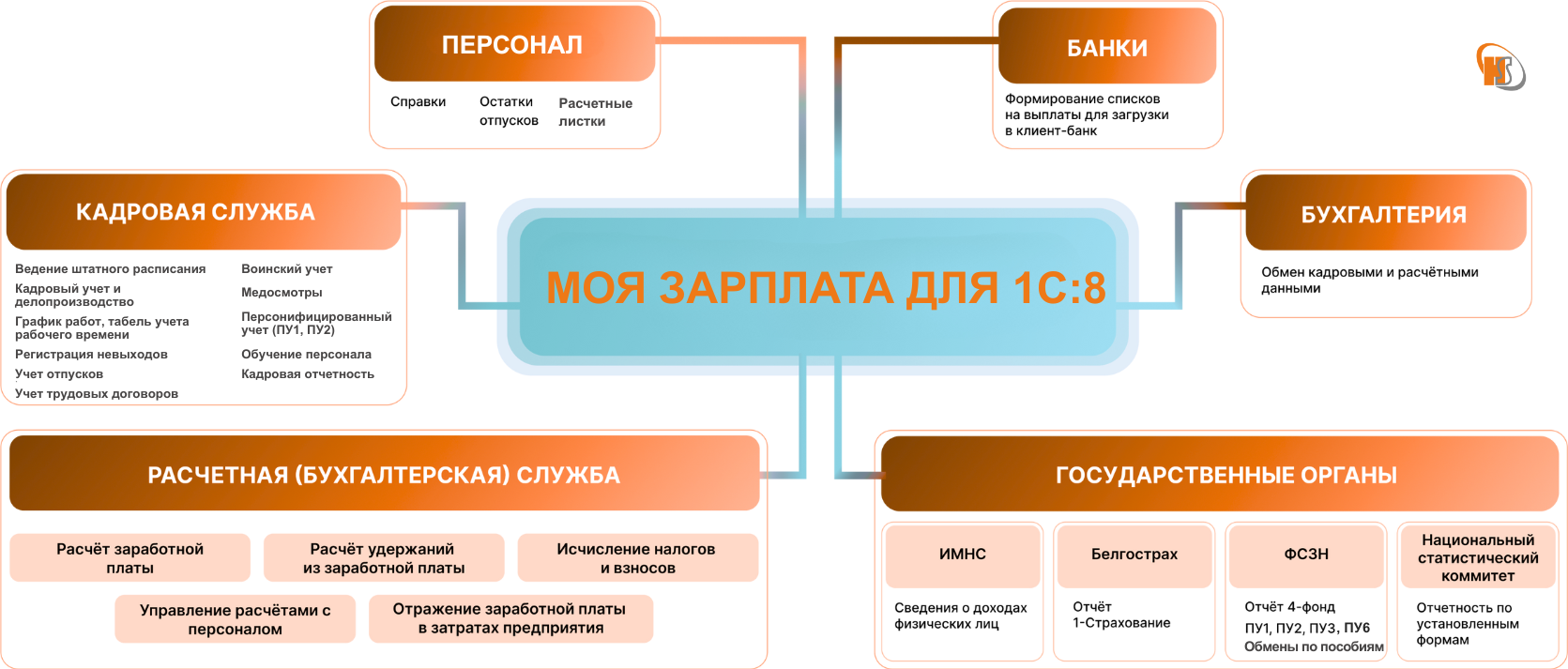 Моя зарплата для 1С8.png Моя зарплата для 1С8.png